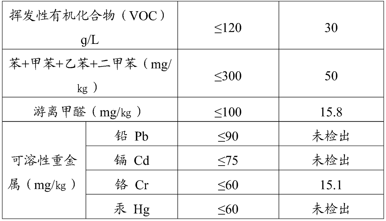 A kind of coating and preparation method thereof