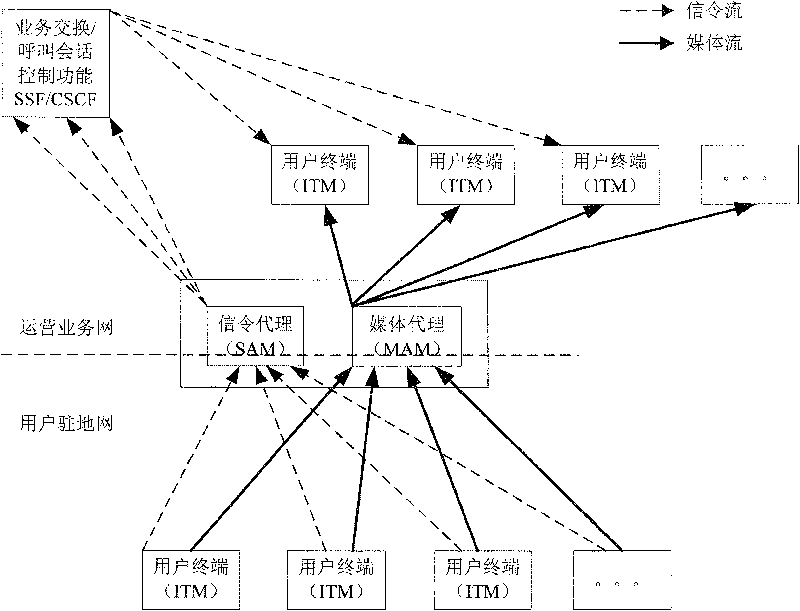 Method of implementing improvement of user service quality in IP multimedia subsystem