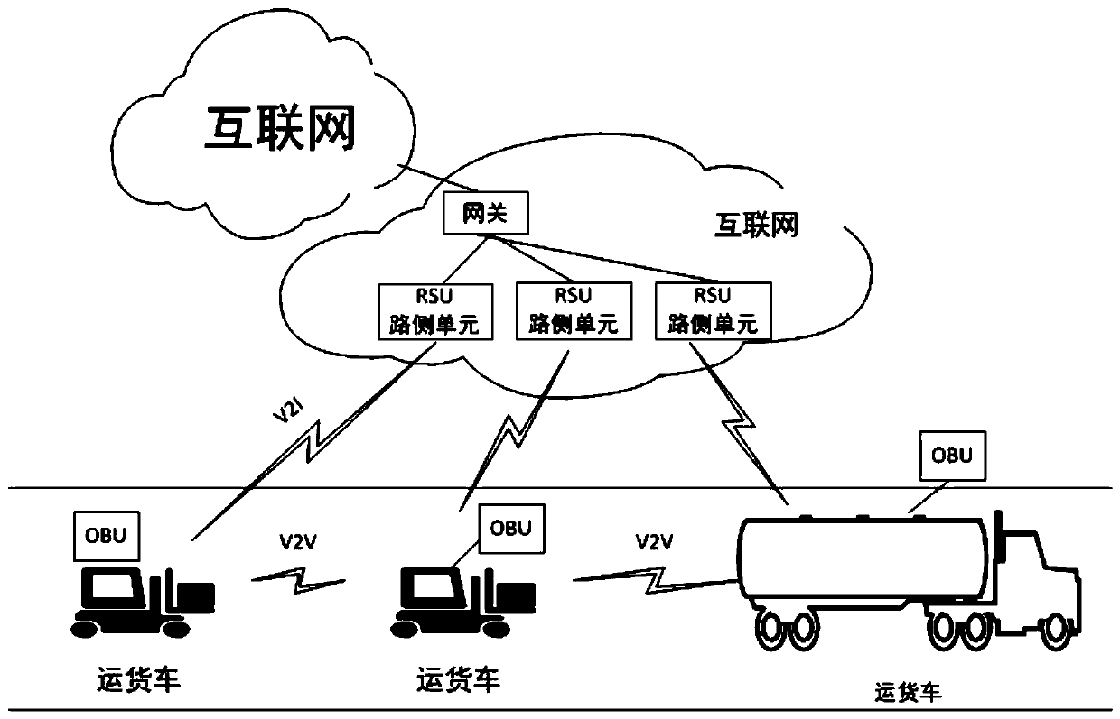 A vehicle scheduling management platform and method based on parallel Internet of Vehicles