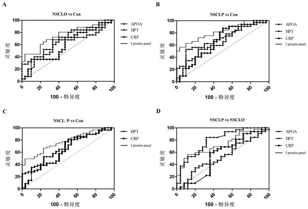 Marker for predicting non-syndromic cleft lip and palate and application thereof