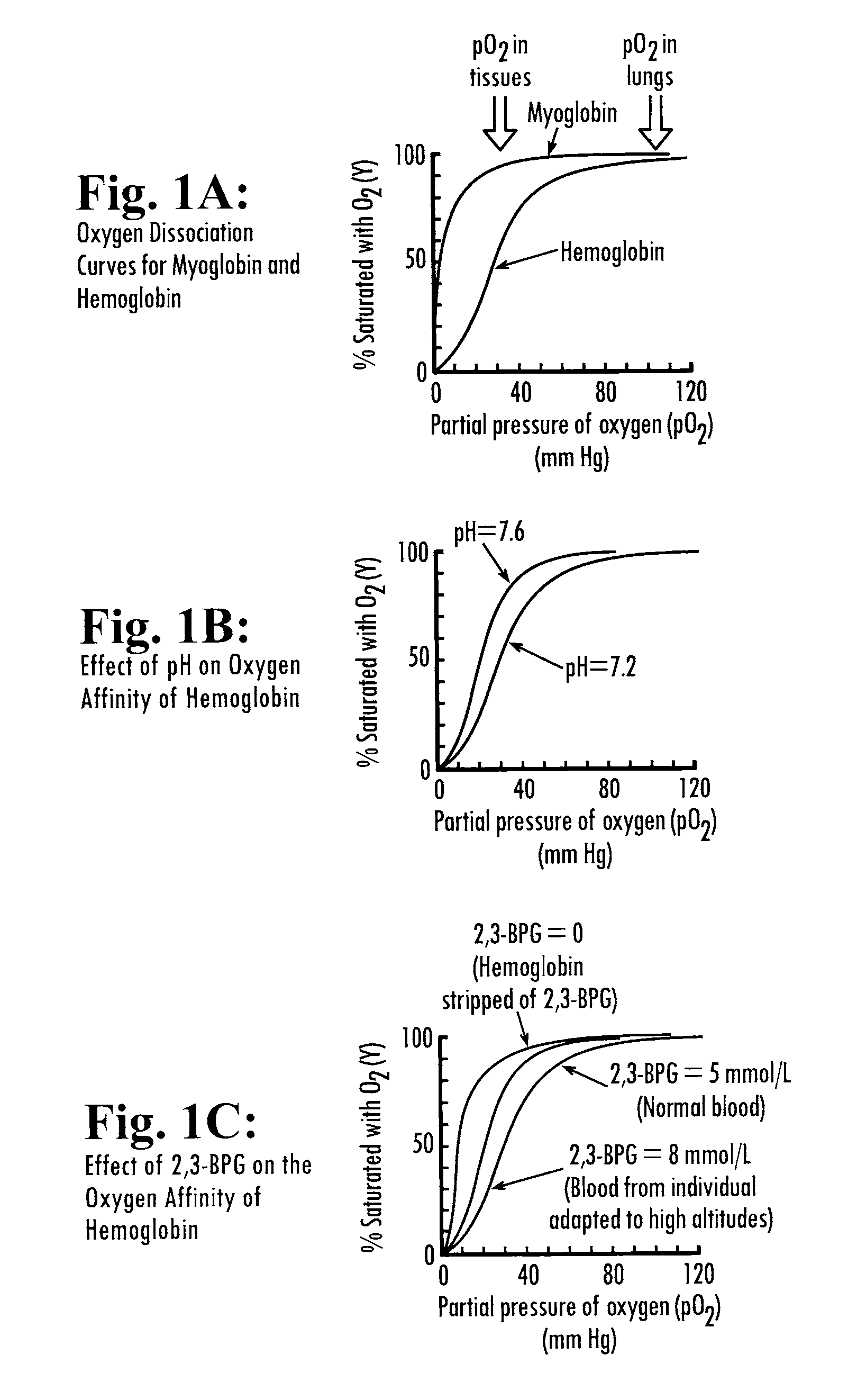 Erythropoietin complementation or replacement