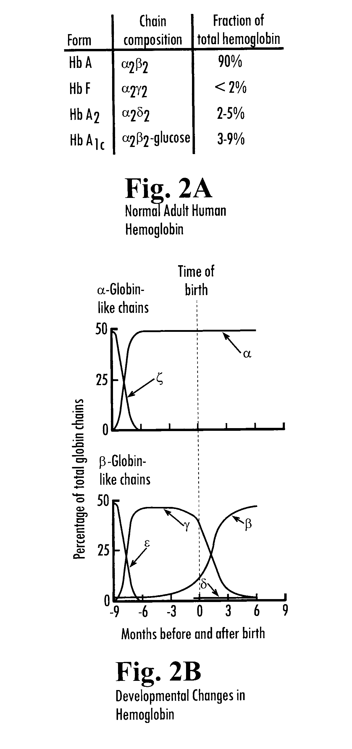 Erythropoietin complementation or replacement