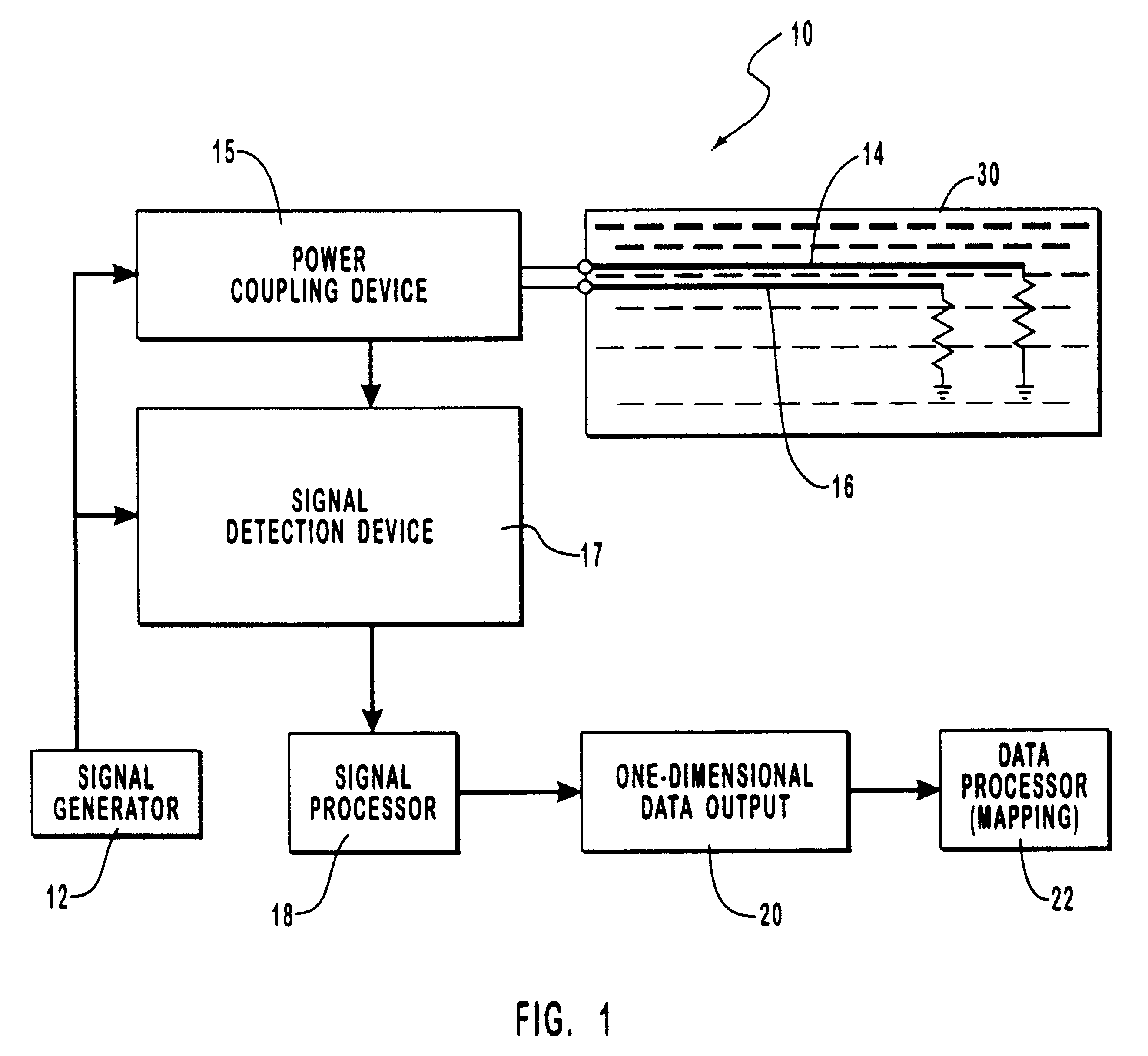 System and method for monitoring water content or other dielectric influences in a medium