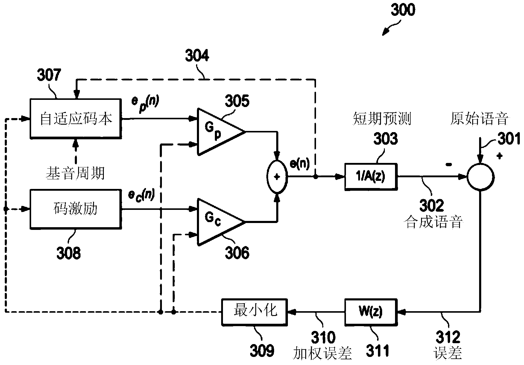 Very short pitch detection and coding