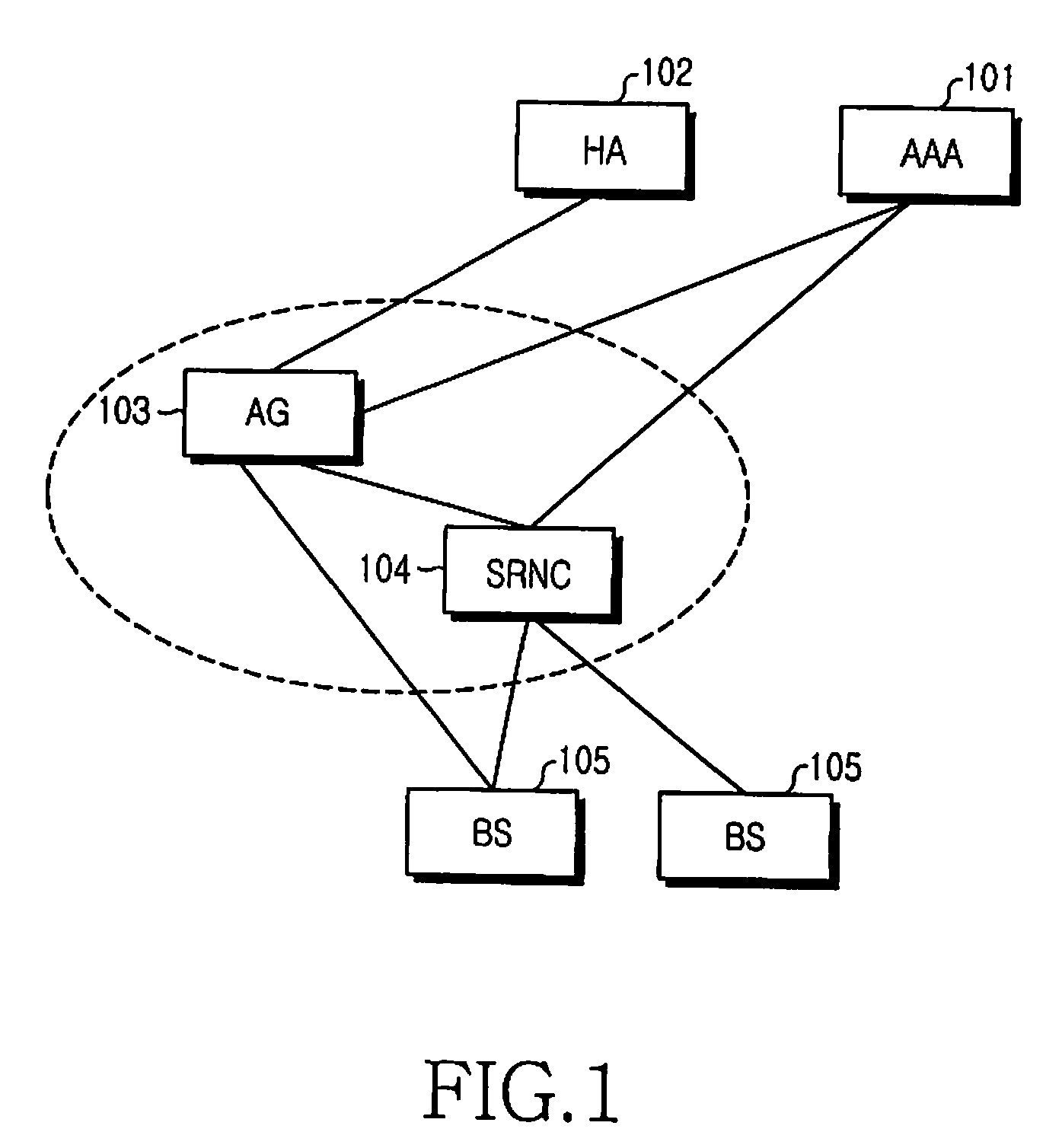 Mobile communication network and method and apparatus for authenticating mobile node in the mobile communication network