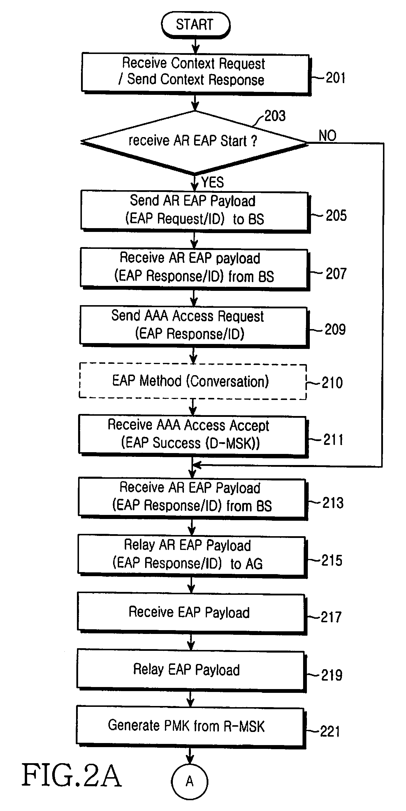 Mobile communication network and method and apparatus for authenticating mobile node in the mobile communication network