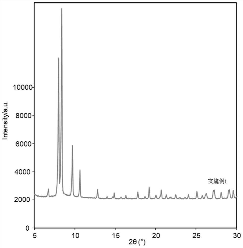 Application of MOF-808 as adsorbent in adsorption of PFOS pollutants in water body