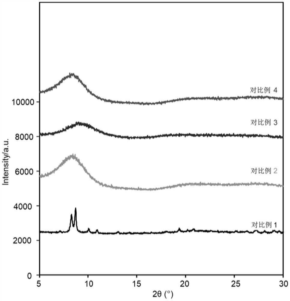 Application of MOF-808 as adsorbent in adsorption of PFOS pollutants in water body