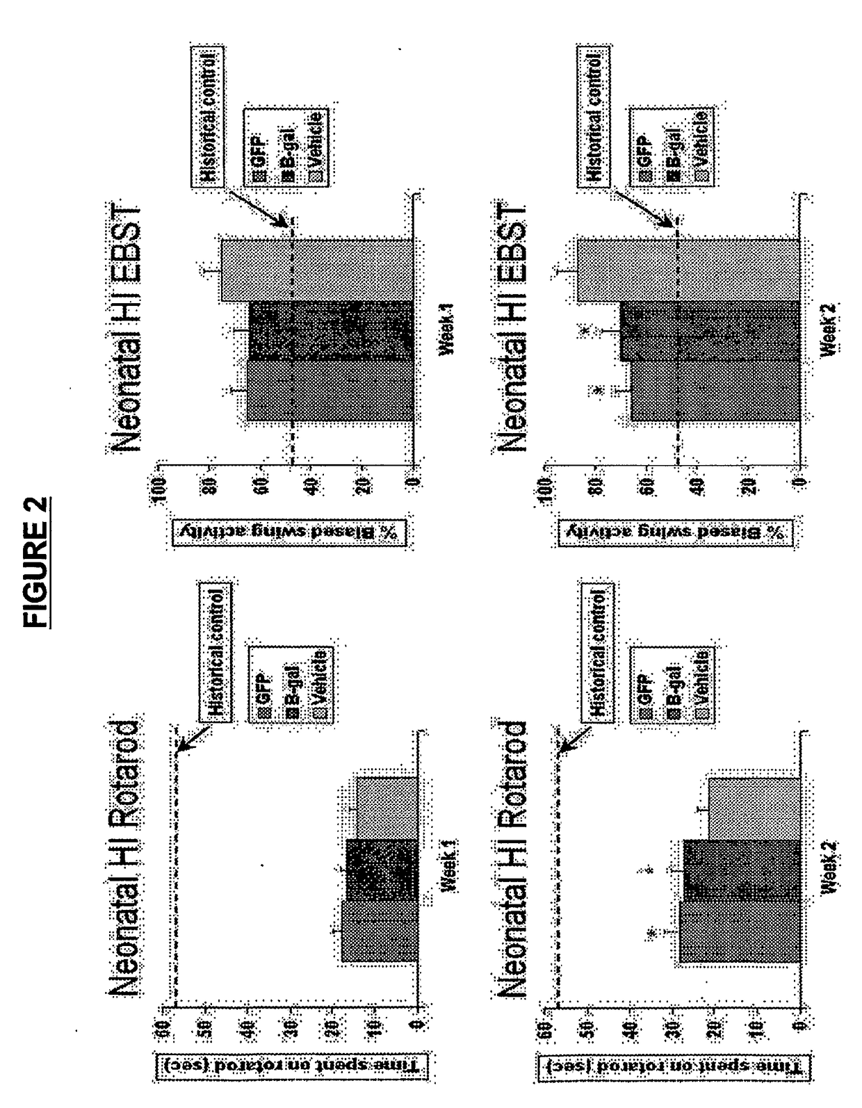 Mapc treatment of brain injuries and diseases