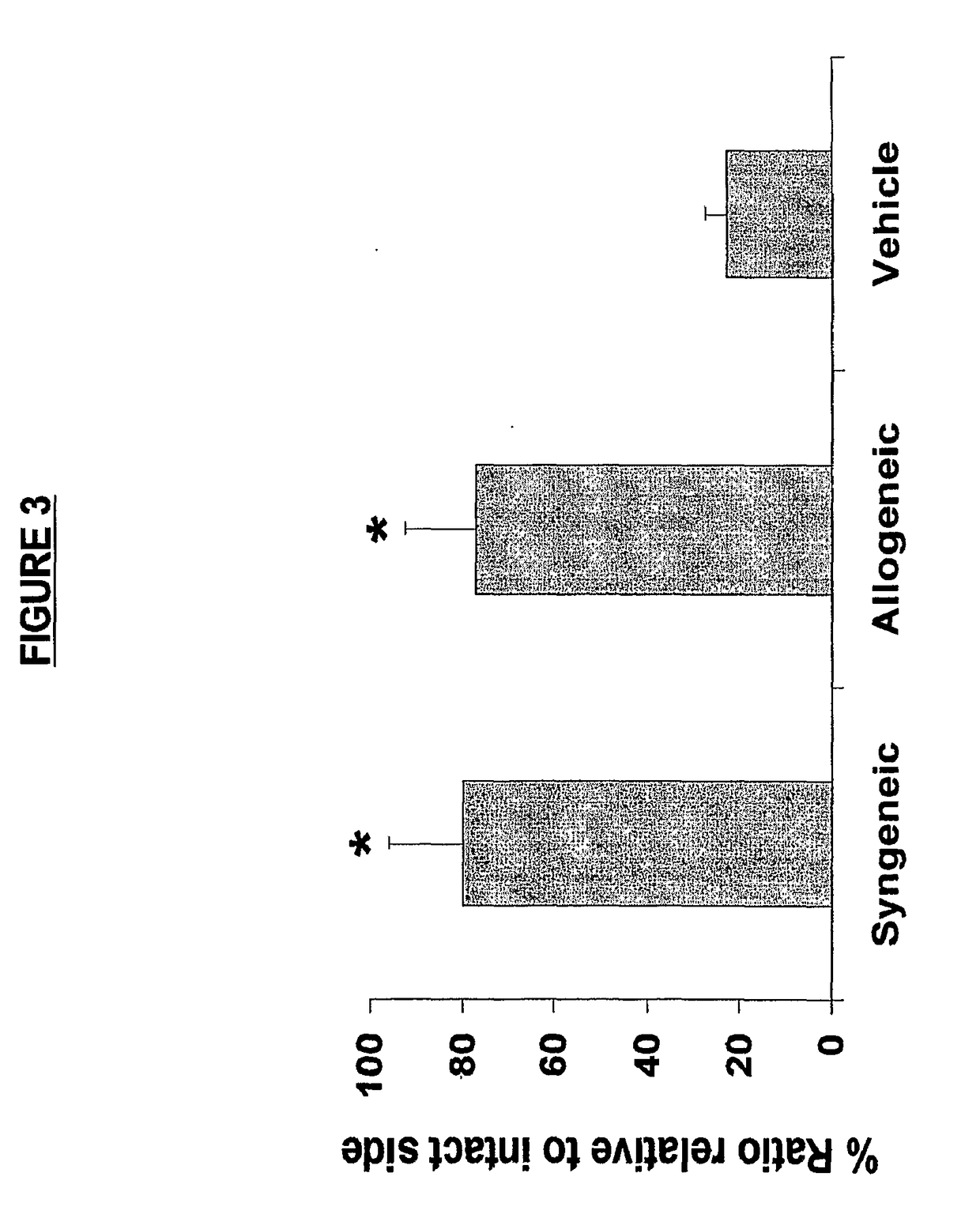 Mapc treatment of brain injuries and diseases