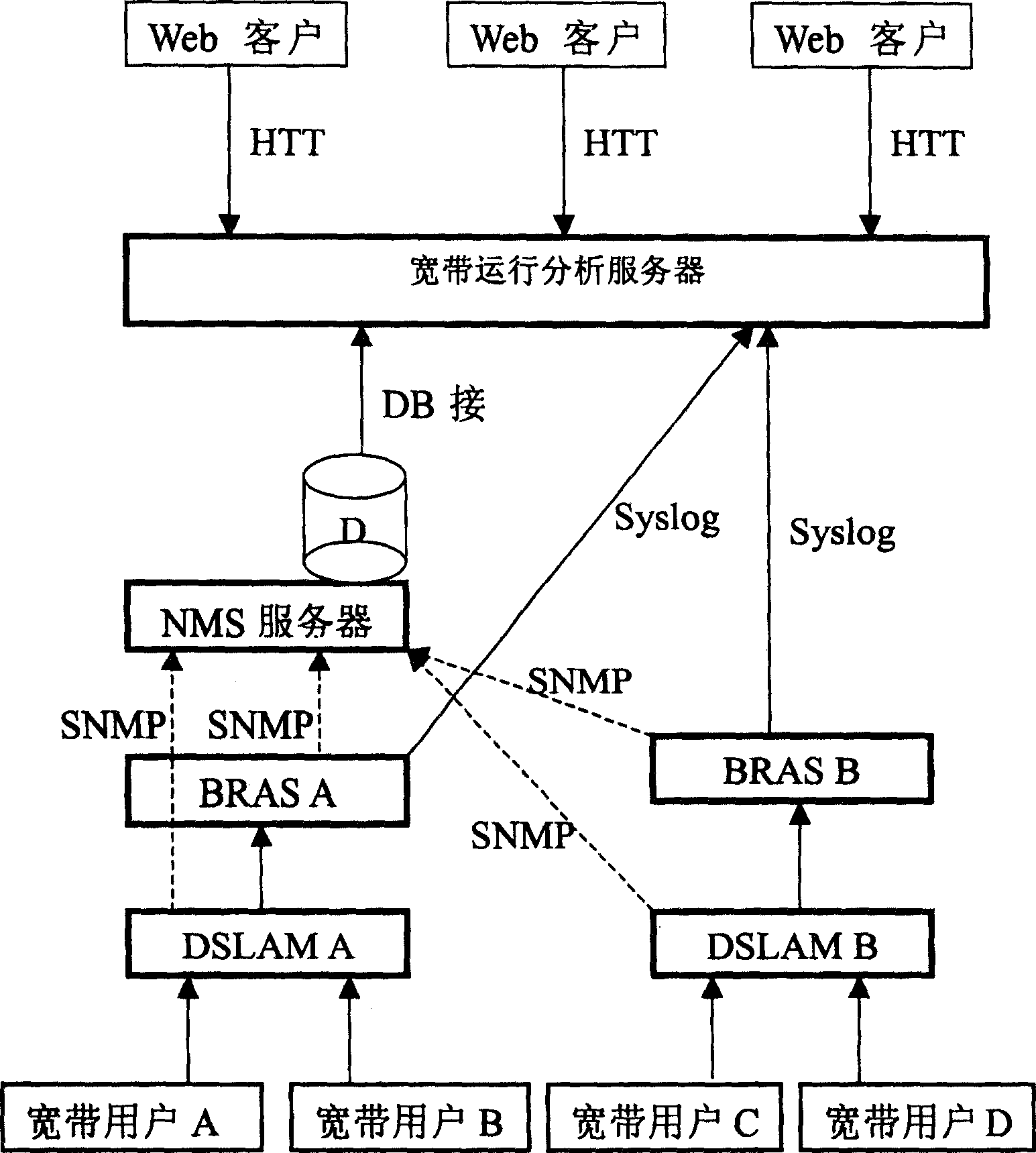 A network operation analysis server, analysis system and analysis method