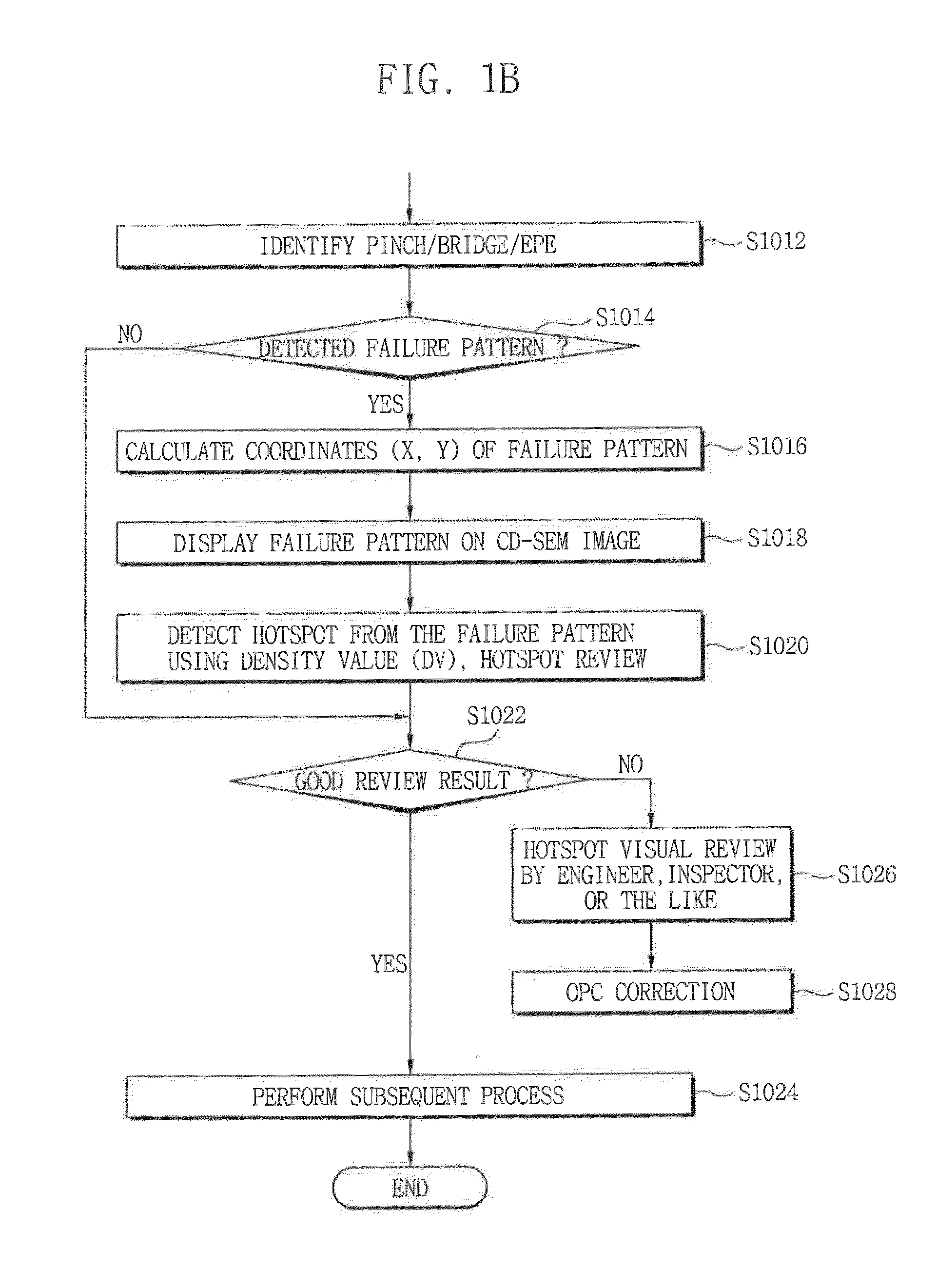 Pattern analysis method of a semiconductor device