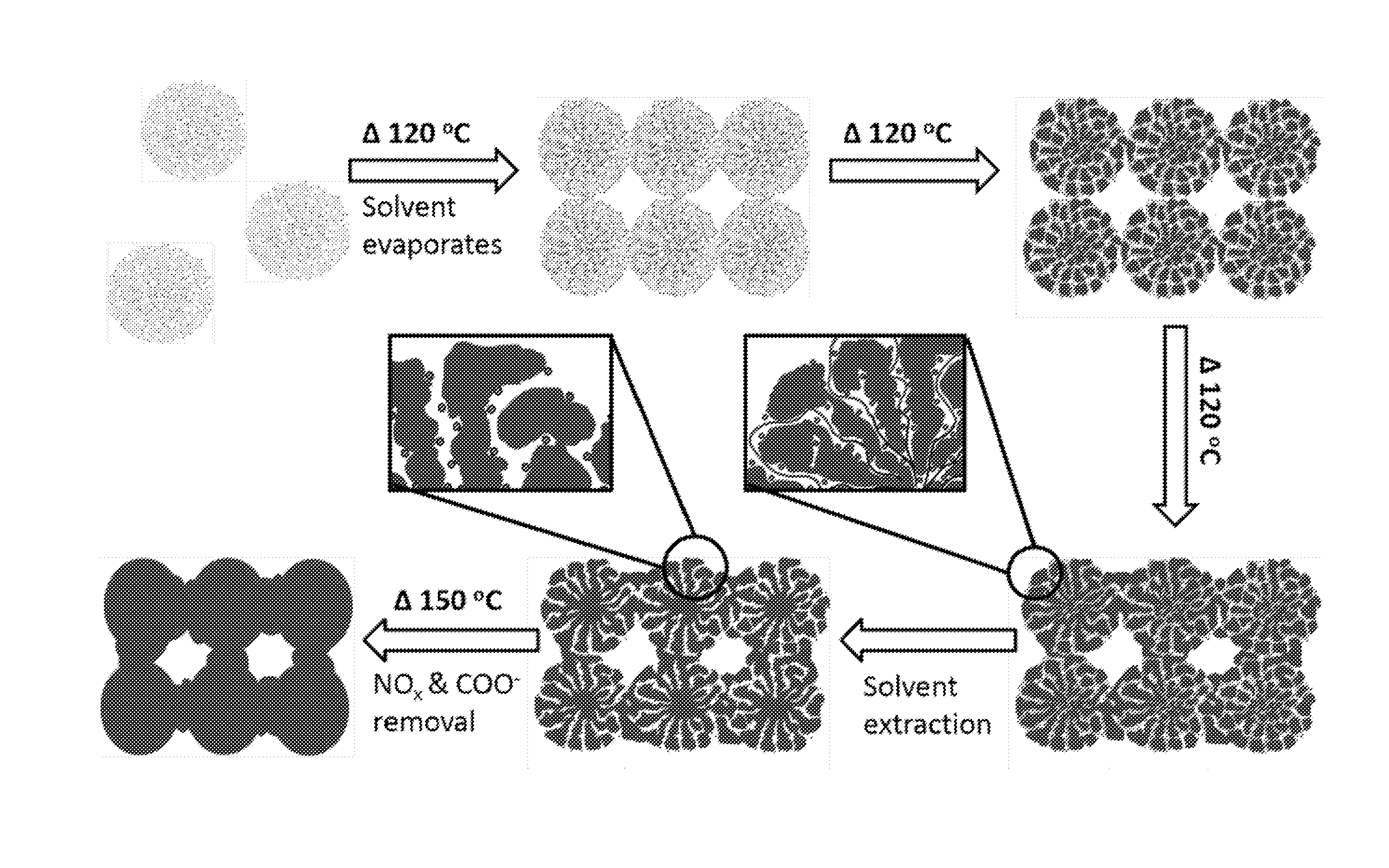 Mesoporous metal oxides and processes for preparation thereof