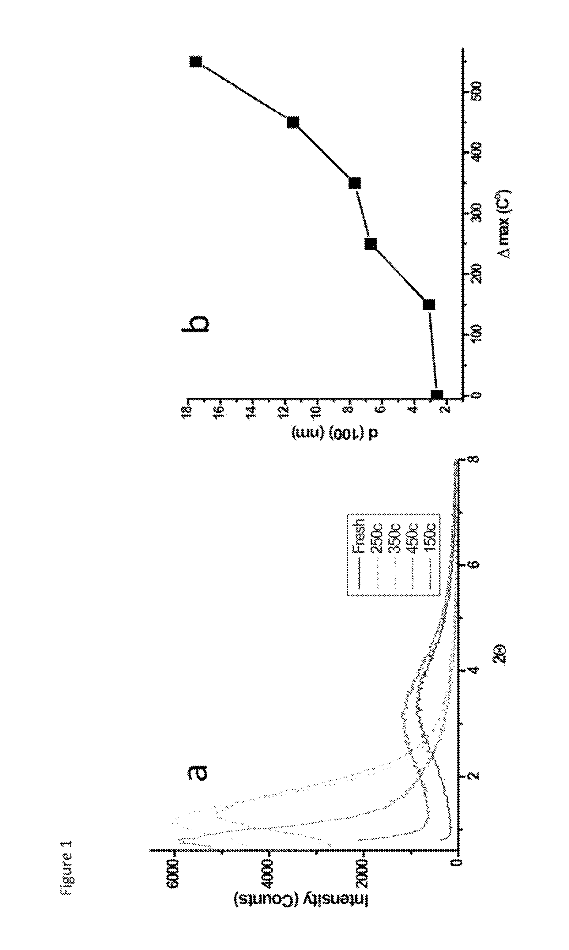 Mesoporous metal oxides and processes for preparation thereof