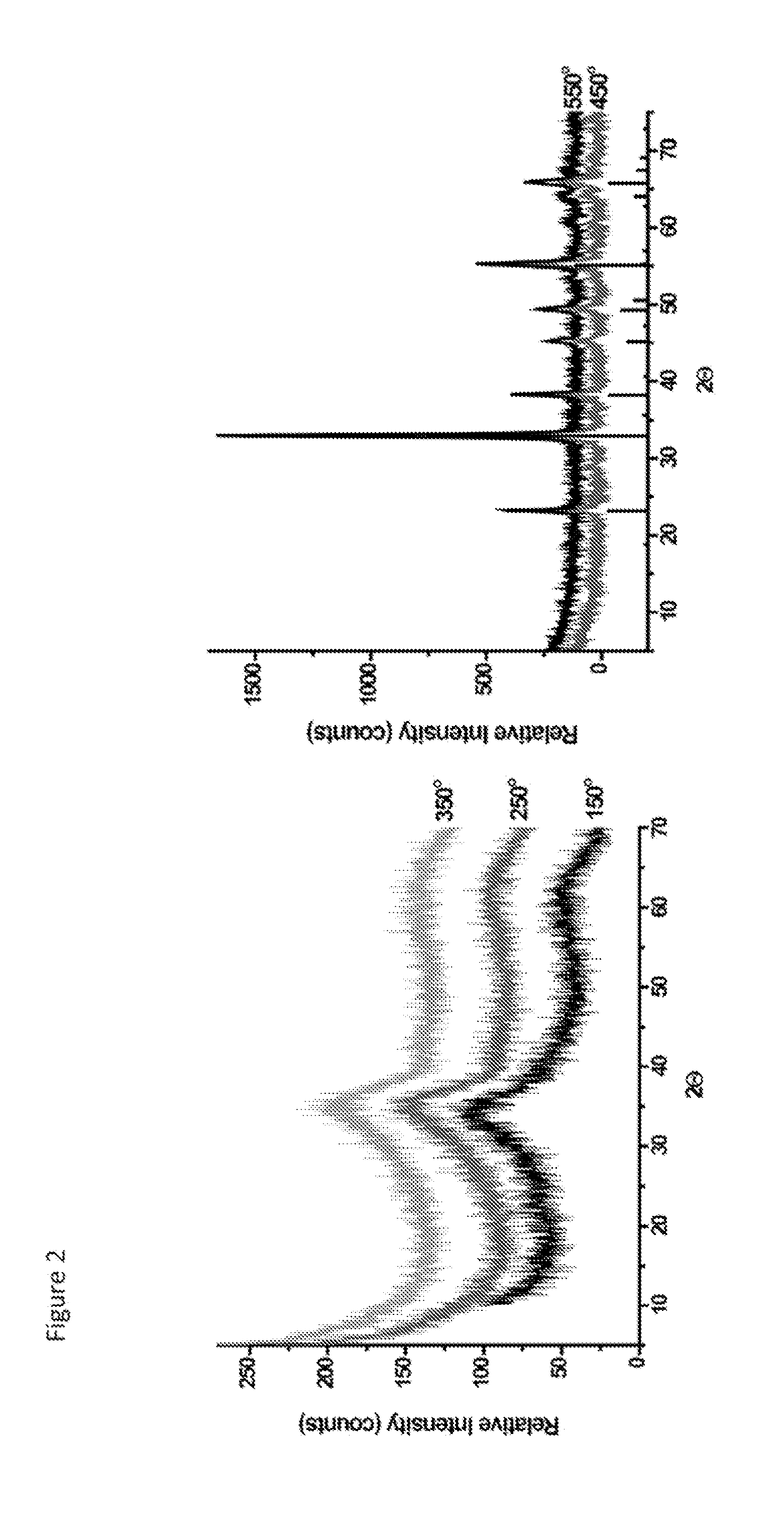 Mesoporous metal oxides and processes for preparation thereof