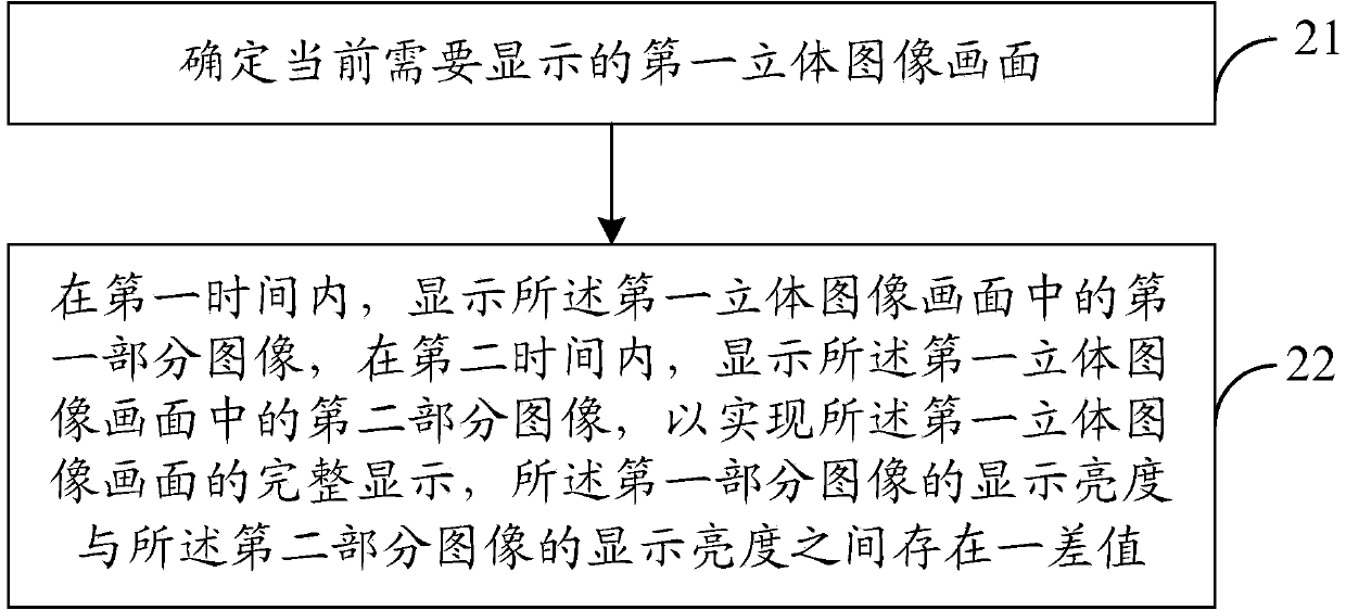 Method and equipment for driving three-dimensional display device, three-dimensional display device and three-dimensional glasses