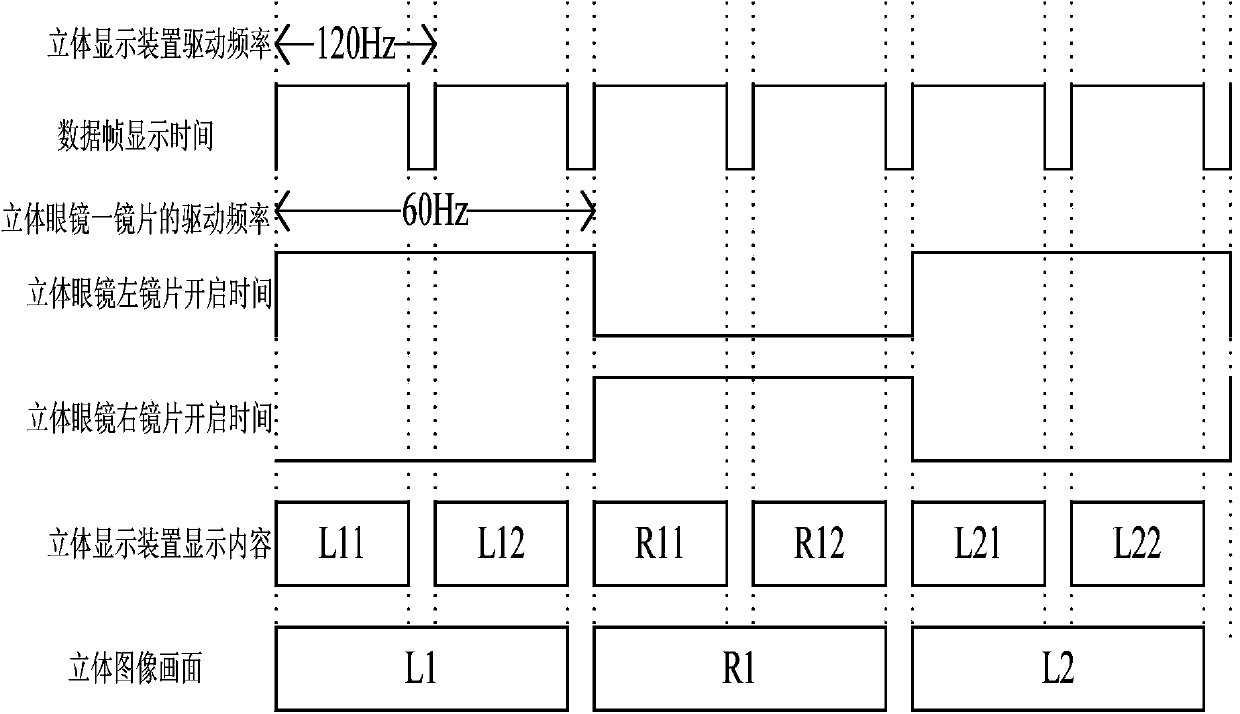 Method and equipment for driving three-dimensional display device, three-dimensional display device and three-dimensional glasses