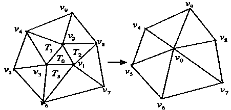 Three-dimensional model simplification method suitable for model with textures