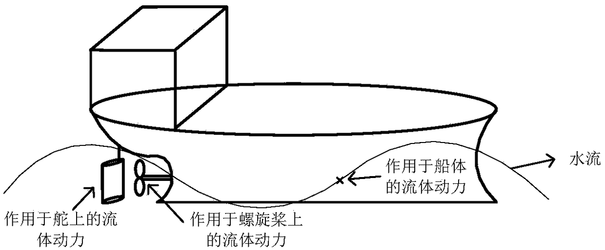 Unmanned boat collision avoidance path planning method based on obstacle condition of track unit
