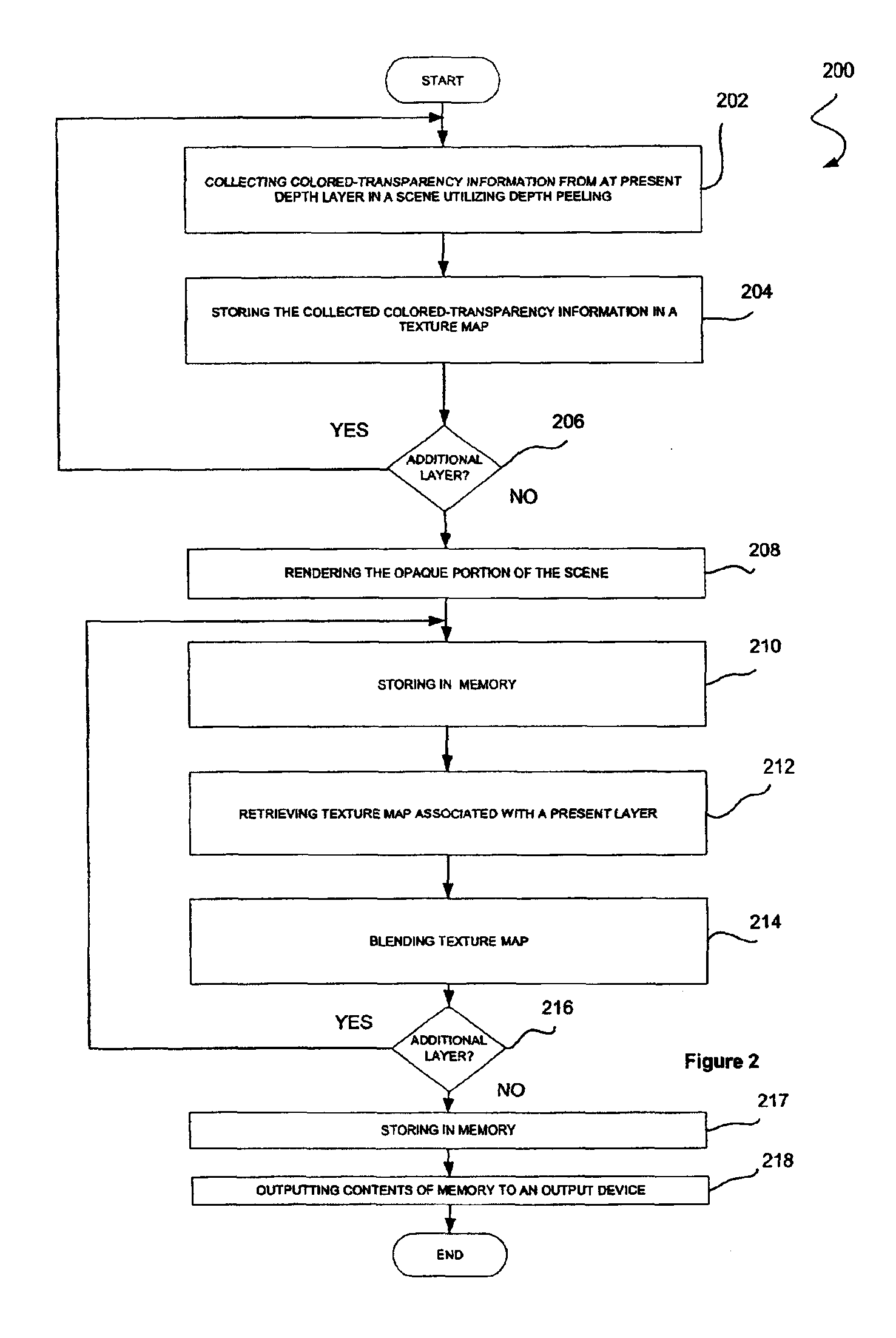 Order-independent transparency rendering system and method