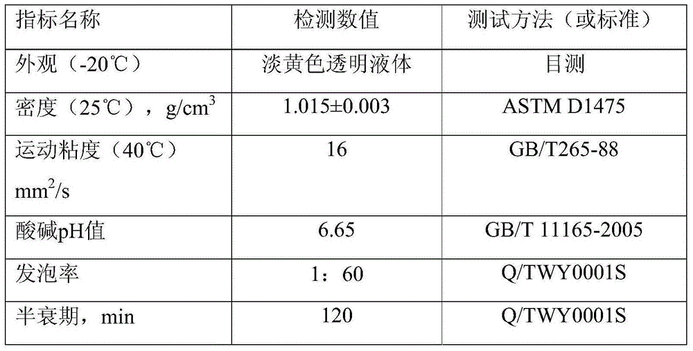 Foaming agent for low temperature-resistant soil pressure balance shield, and preparation method and application of foaming agent