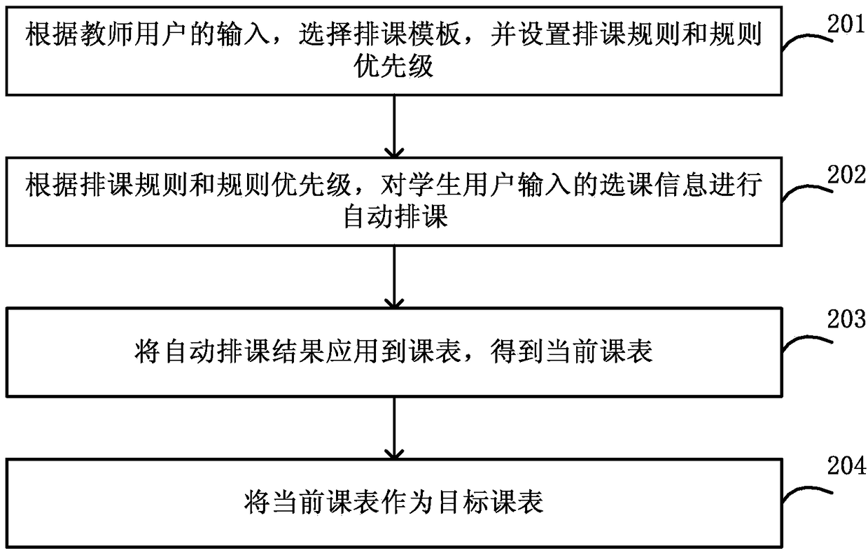Hierarchical teaching course arrangement method and apparatus, and hierarchical teaching course selection method and system
