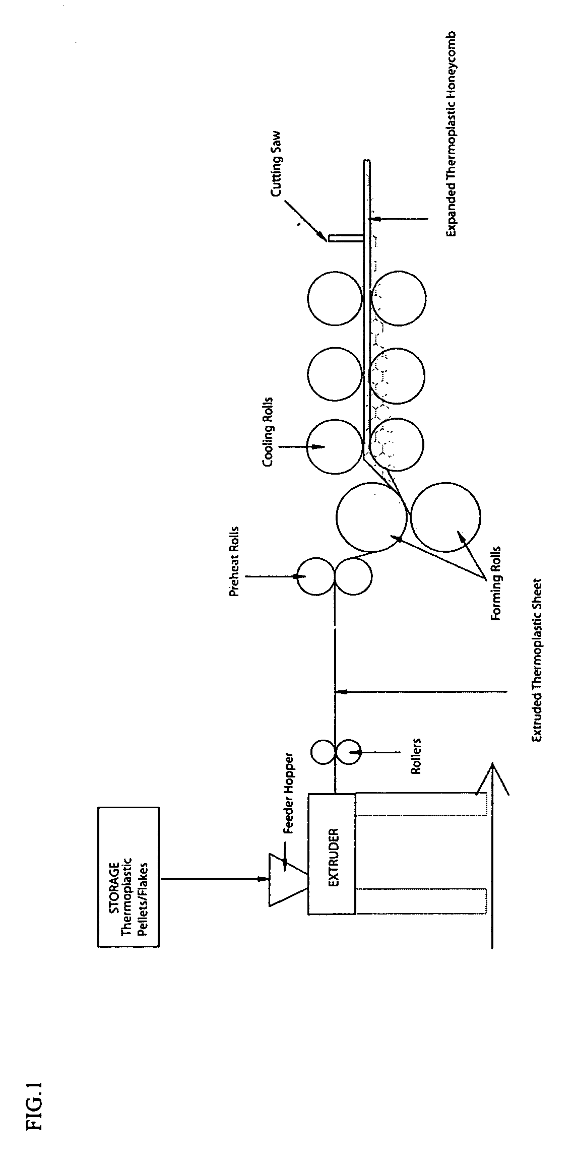 Advanced method and apparatus for cost-effectively and continuously producing expanded thermoformable honeycomb materials