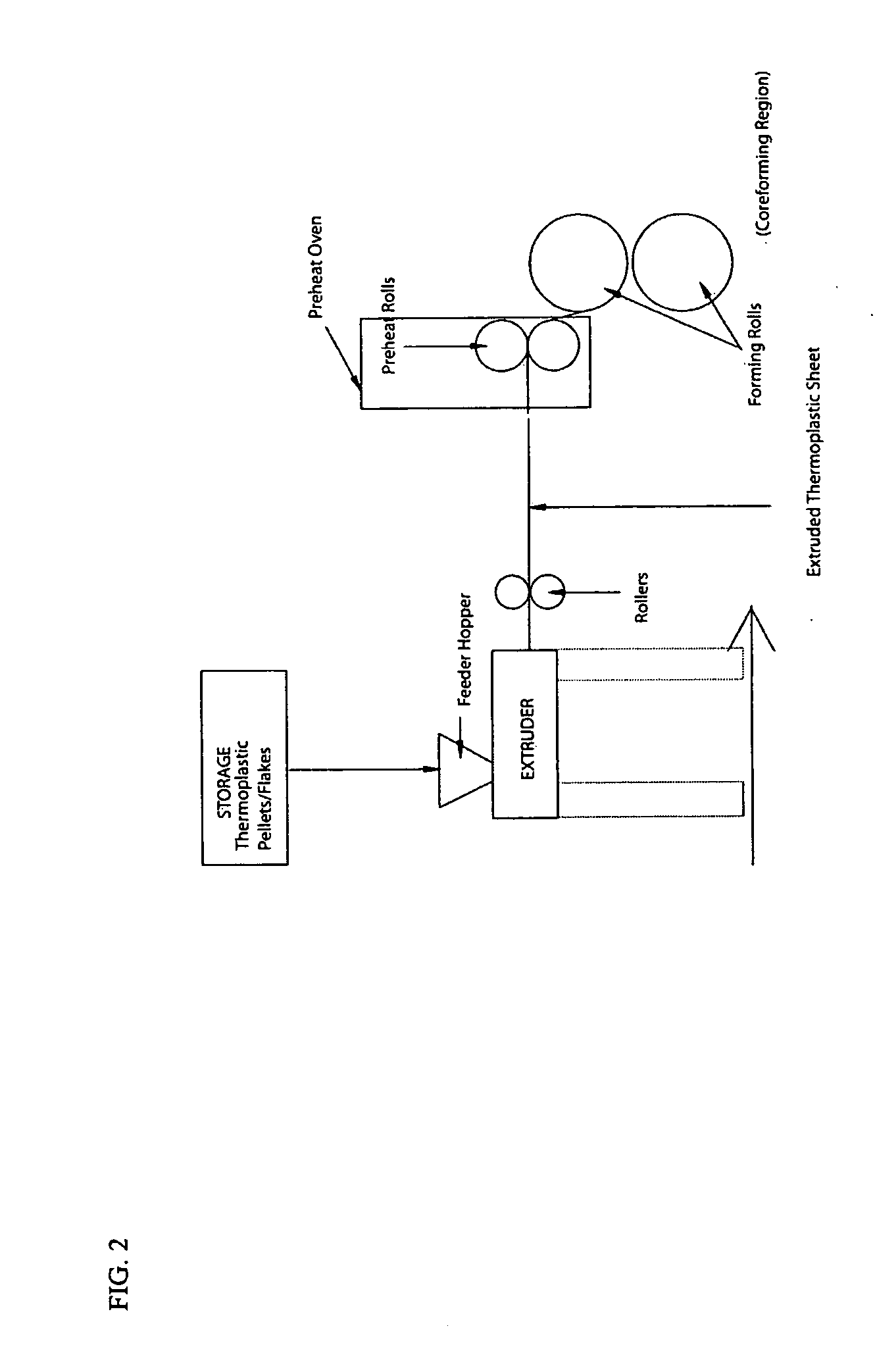 Advanced method and apparatus for cost-effectively and continuously producing expanded thermoformable honeycomb materials