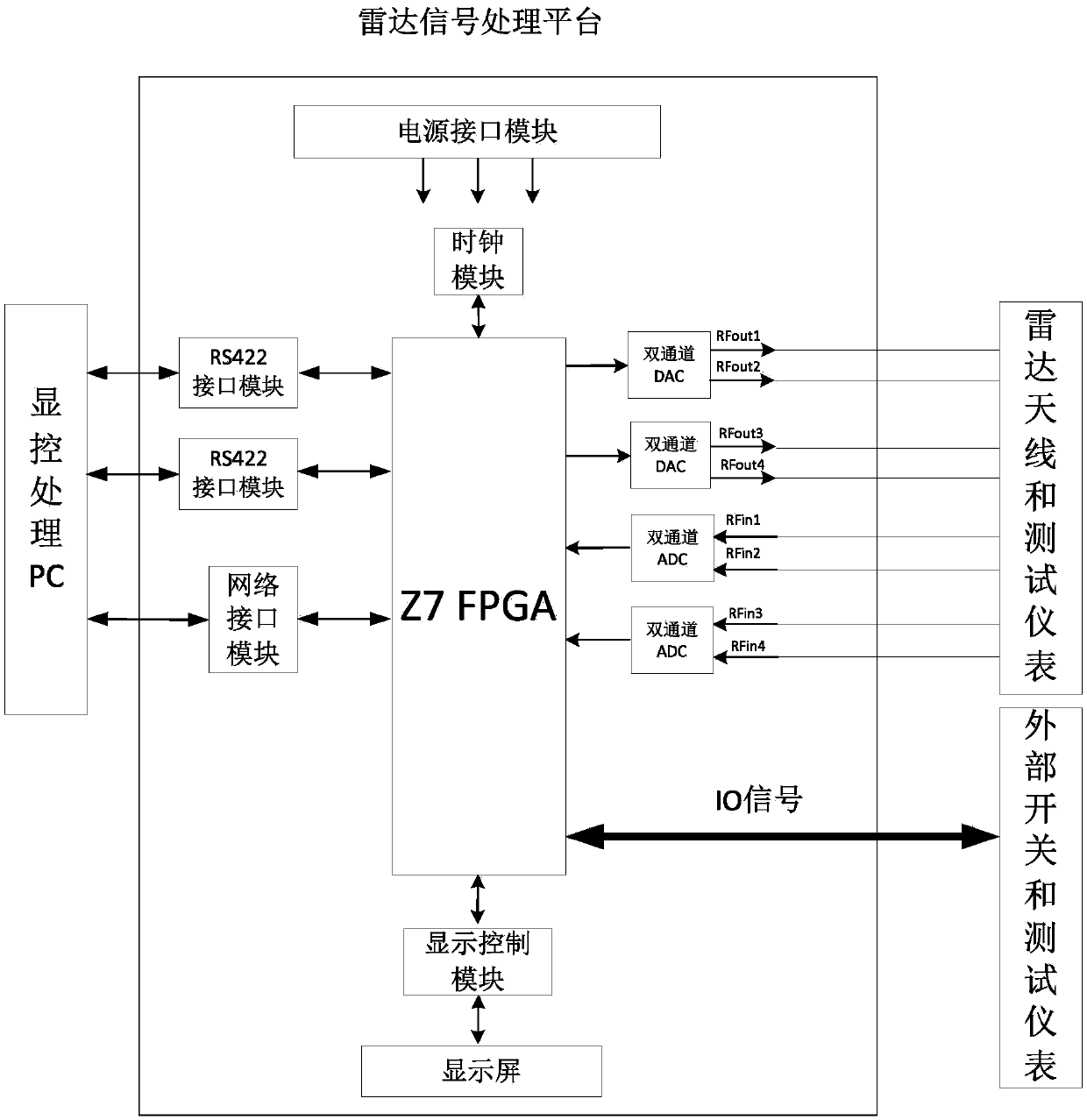 Radar multi-waveform signal generation and presentation device capable of flexibly loading parameters