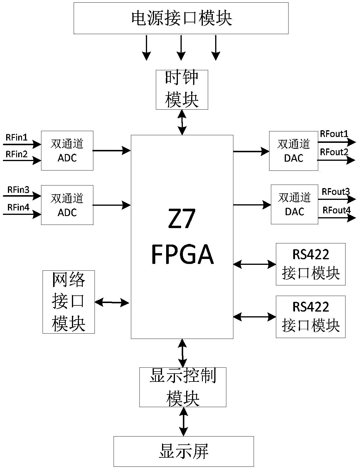 Radar multi-waveform signal generation and presentation device capable of flexibly loading parameters