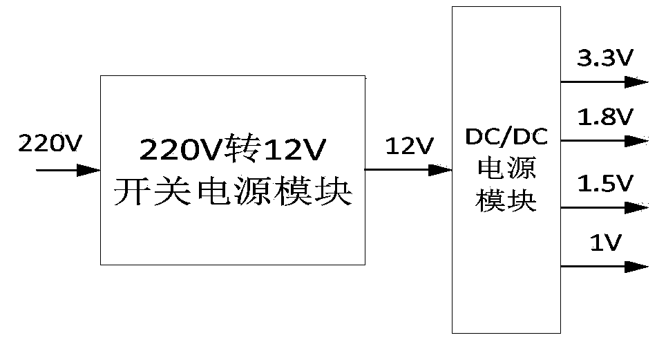 Radar multi-waveform signal generation and presentation device capable of flexibly loading parameters