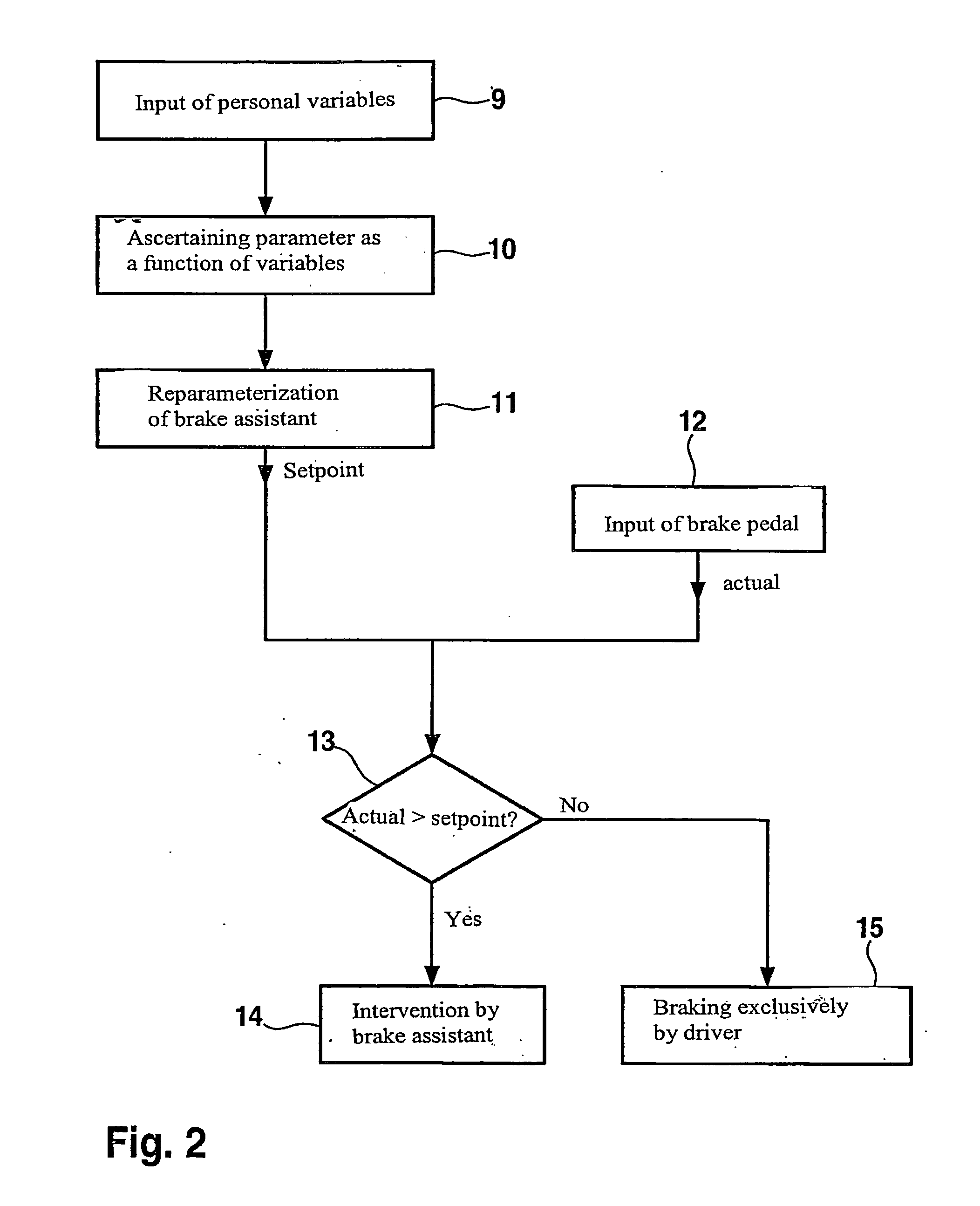 Method for setting characteristic variables of a brake system in a motor vehicle