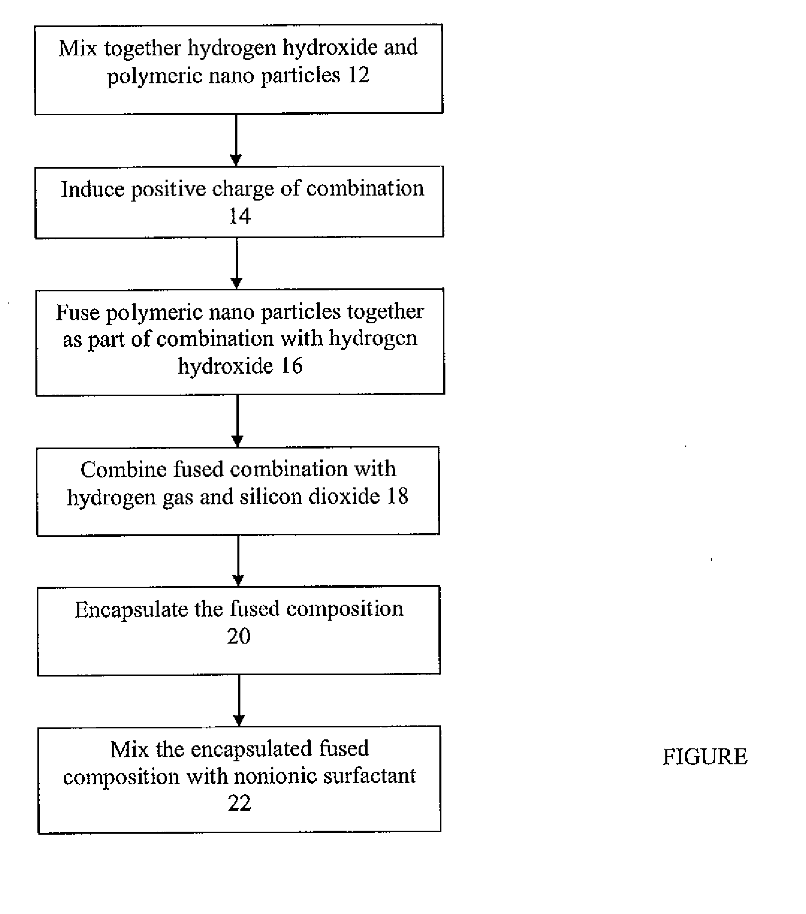 Fusion bonded nonionic surface finish and method for making same