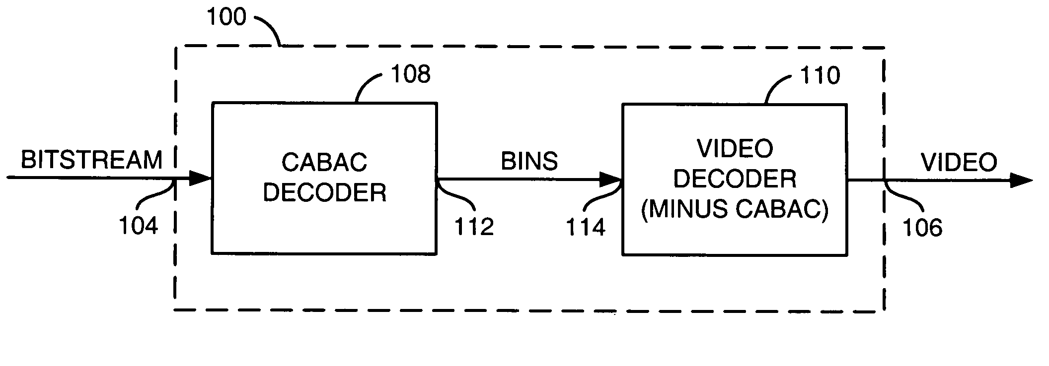 Arithmetic decode without renormalization costs