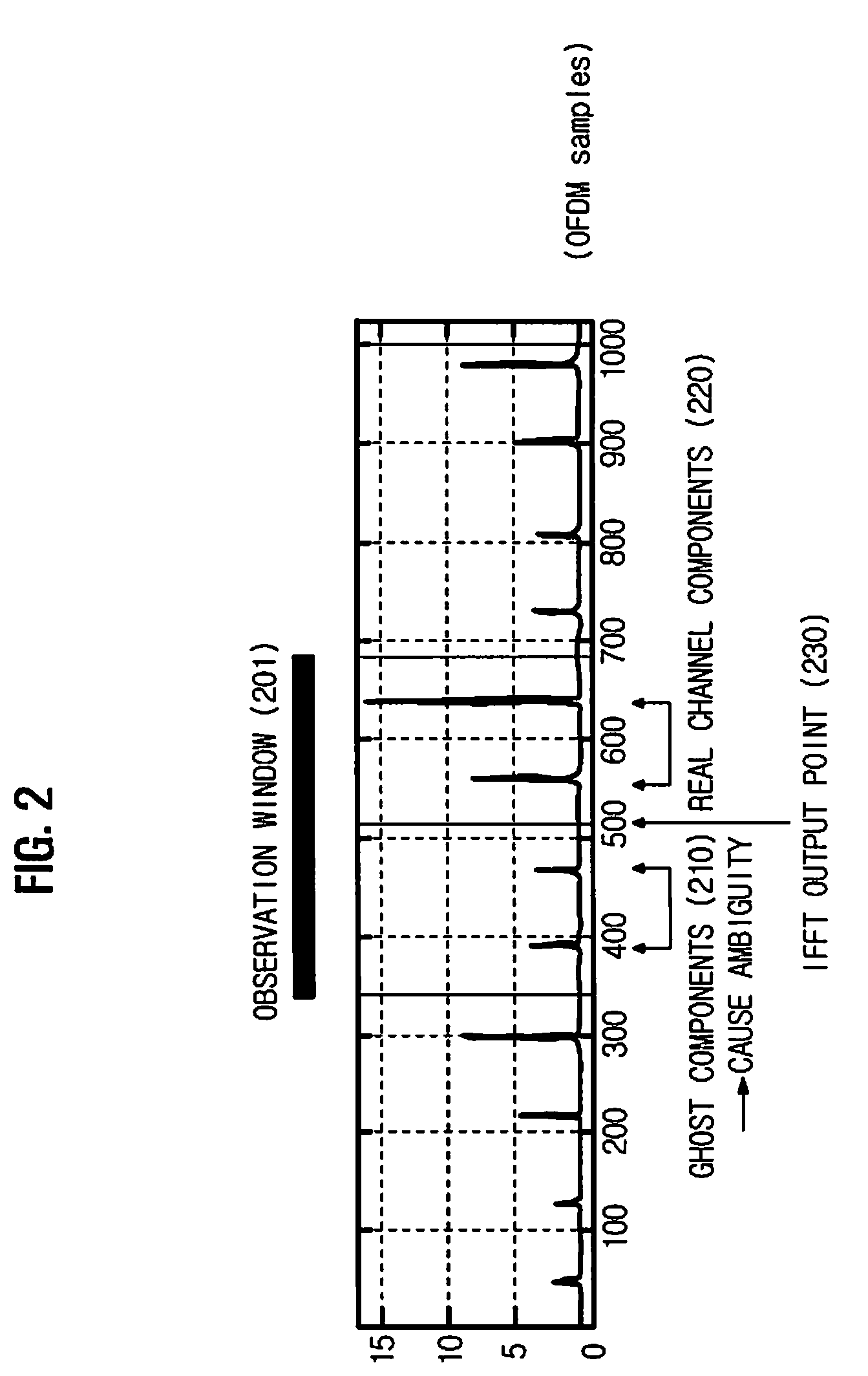 Method and apparatus for estimating symbol timing offset in wireless communication system