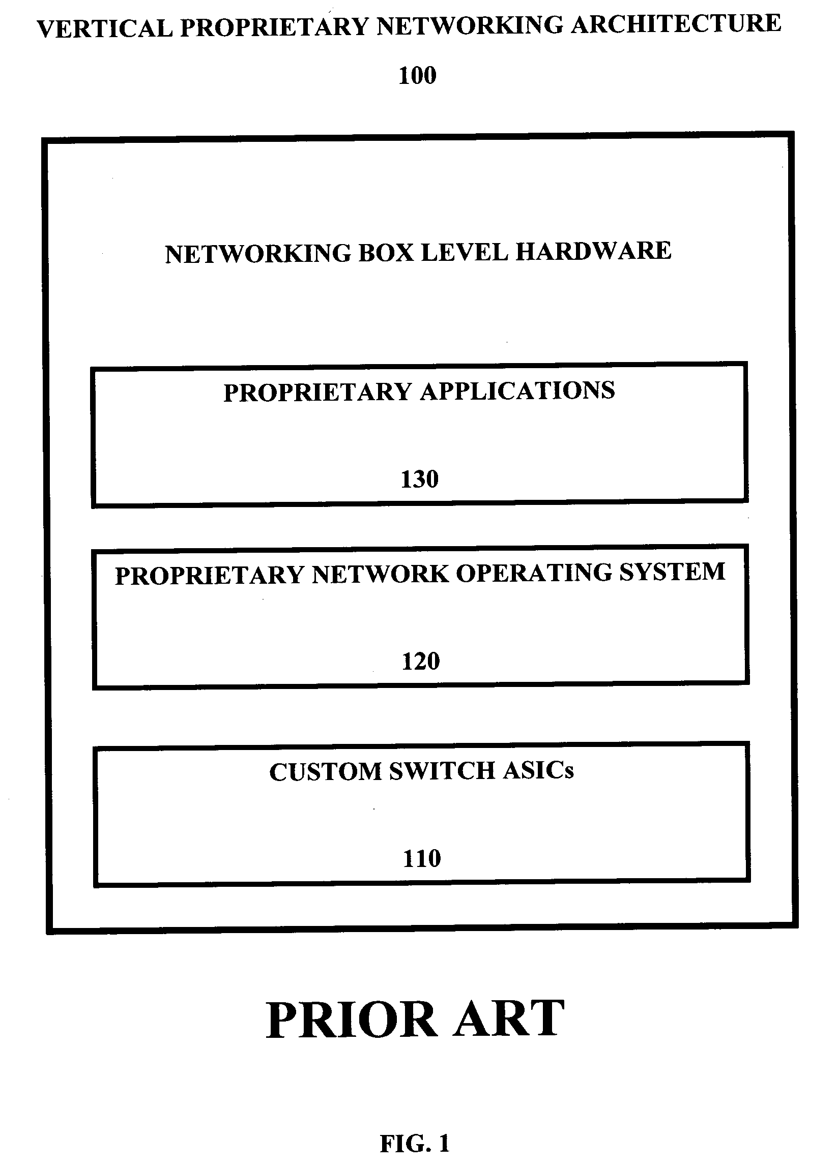 Method and apparatus for allowing proprietary forwarding elements to interoperate with standard control elements in an open architecture for network devices