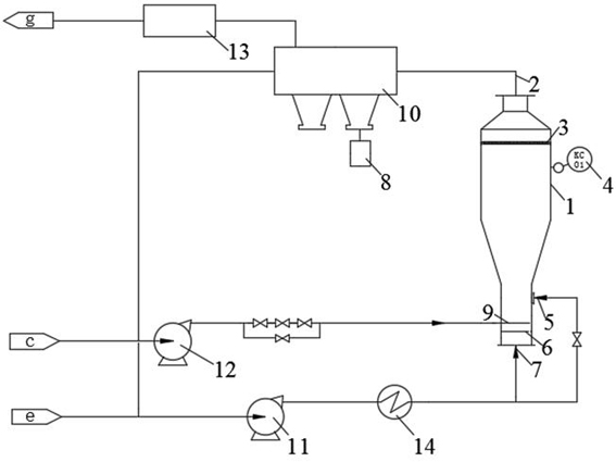 A device system for treating desulfurization wastewater by utilizing waste heat of flue gas from a power plant