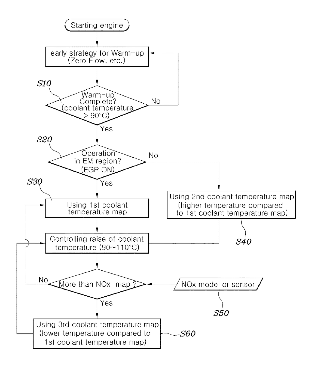 Method for controlling cooling system in vehicle