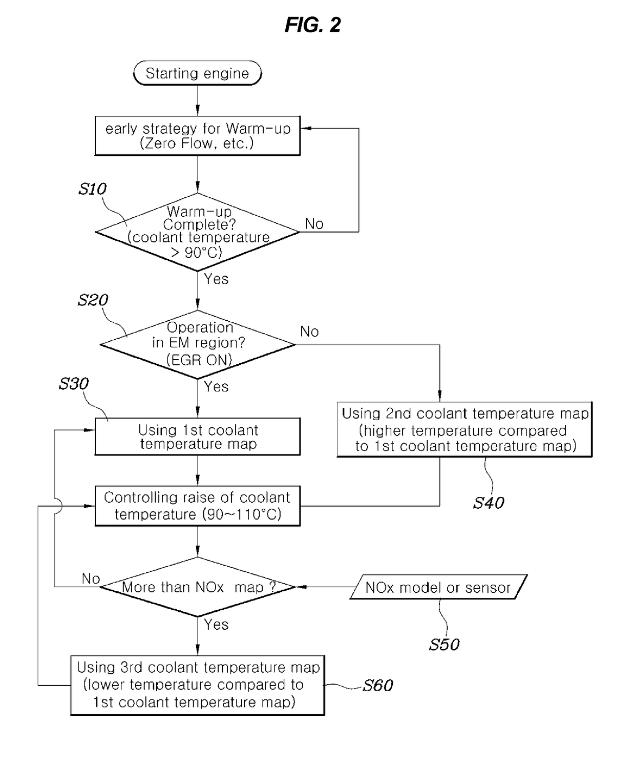 Method for controlling cooling system in vehicle