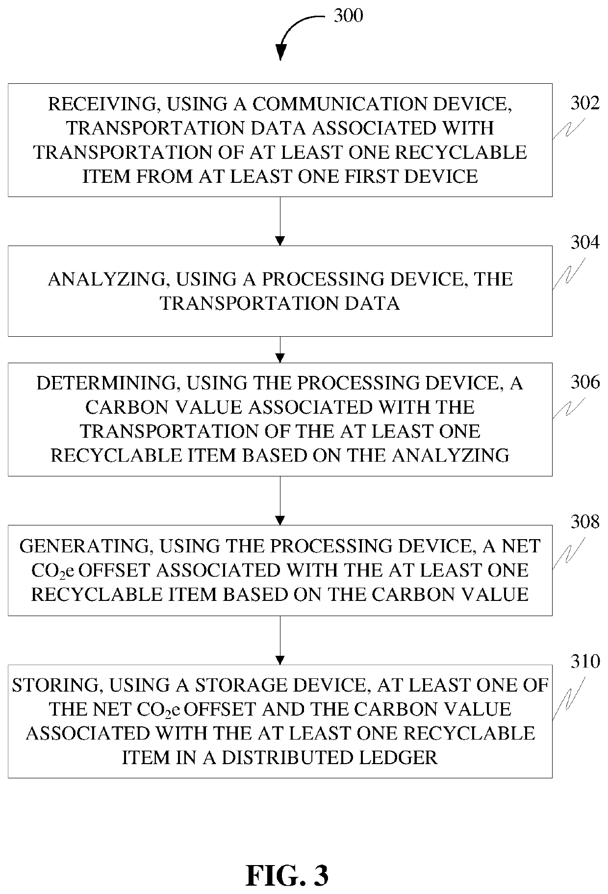 Systems and methods for facilitating generation of a carbon offset based on processing of a recyclable item