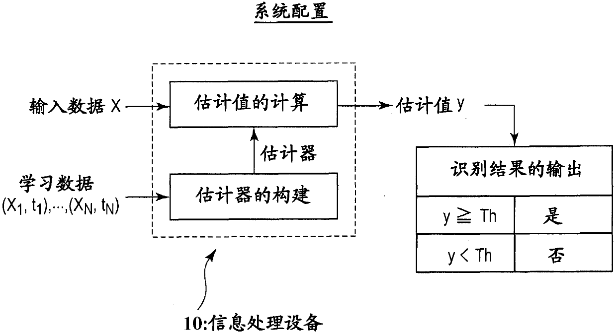 Information processing device, information processing method and program