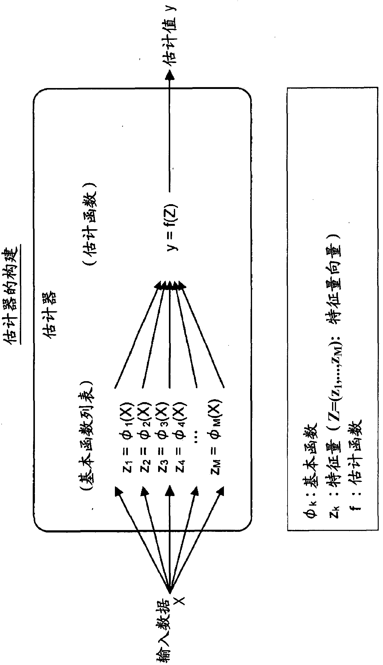 Information processing device, information processing method and program