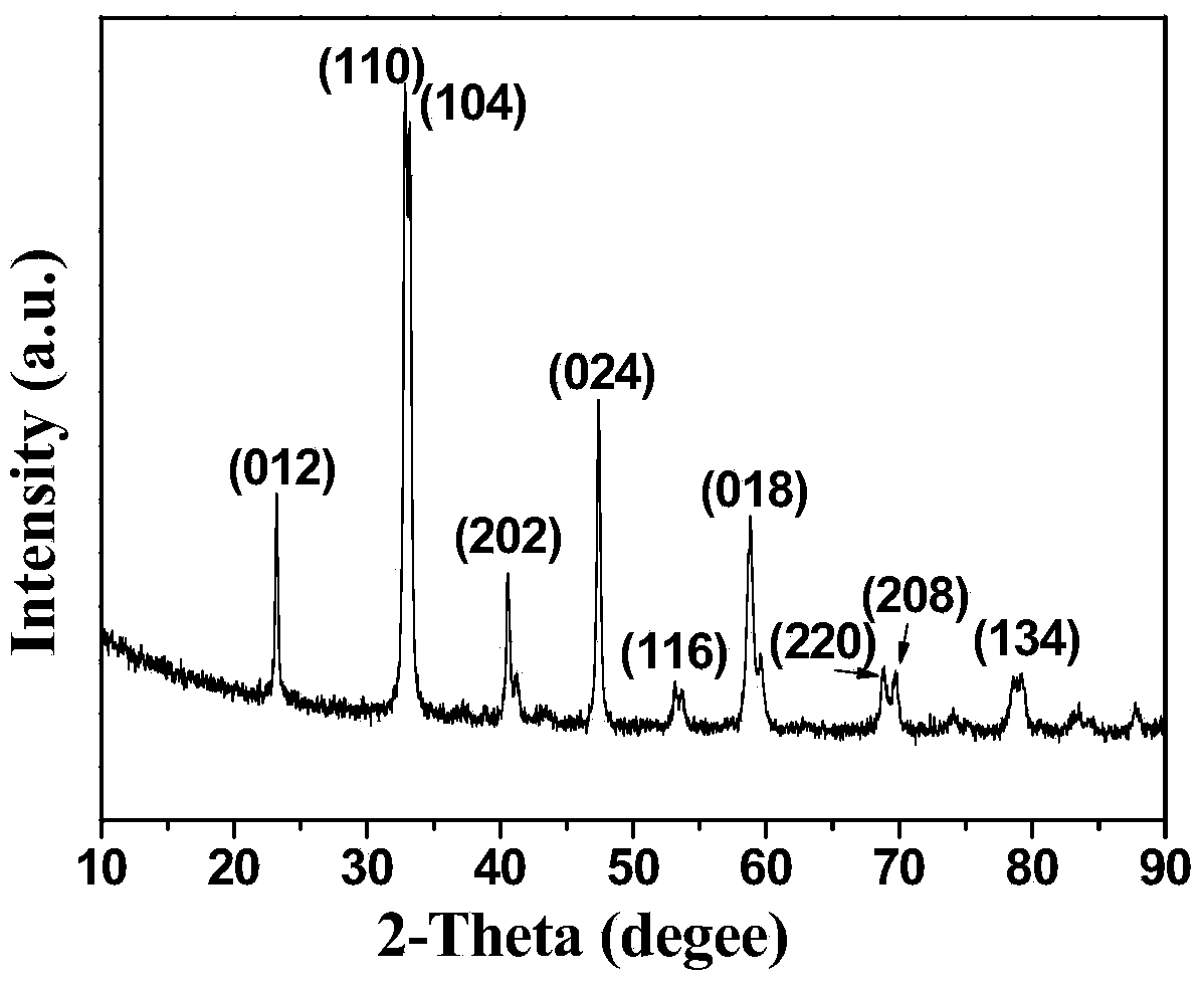 Double perovskite type inorganic nano fiber and preparation method thereof