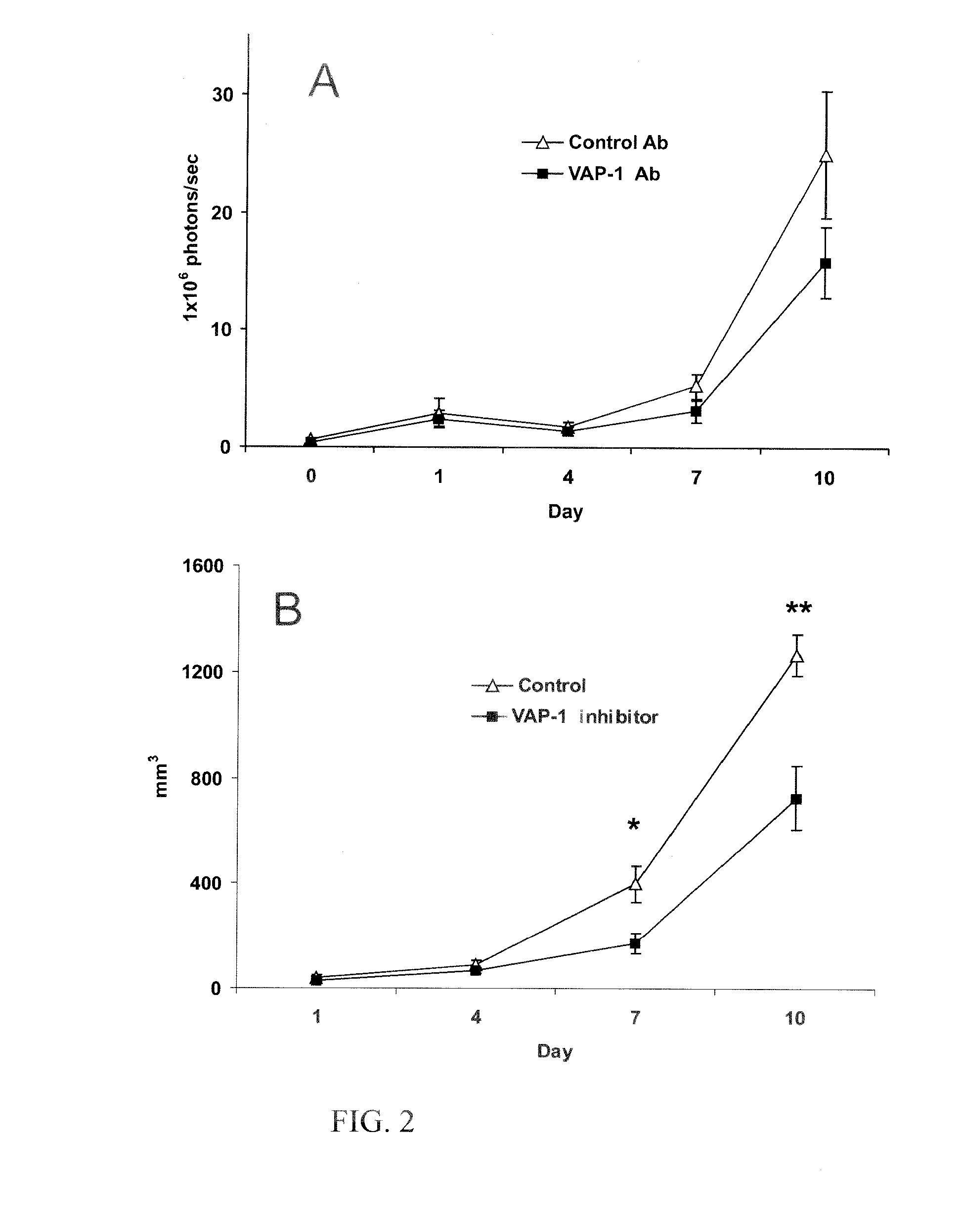 Method for inhibiting angiogenesis or for treatment of cancer