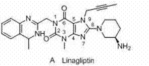 Preparation method of Linagliptin