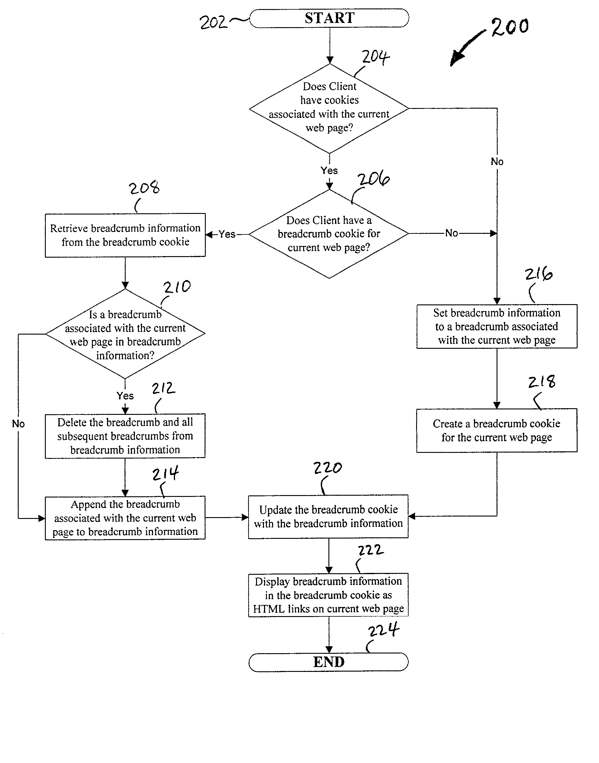 Method and system for dynamic web page breadcrumbing using javascript