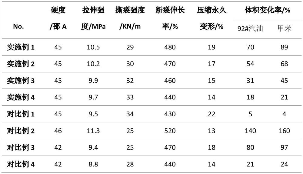 A kind of blending fluorosilicone rubber composition and preparation method