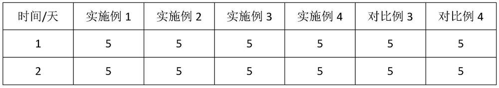 A kind of blending fluorosilicone rubber composition and preparation method