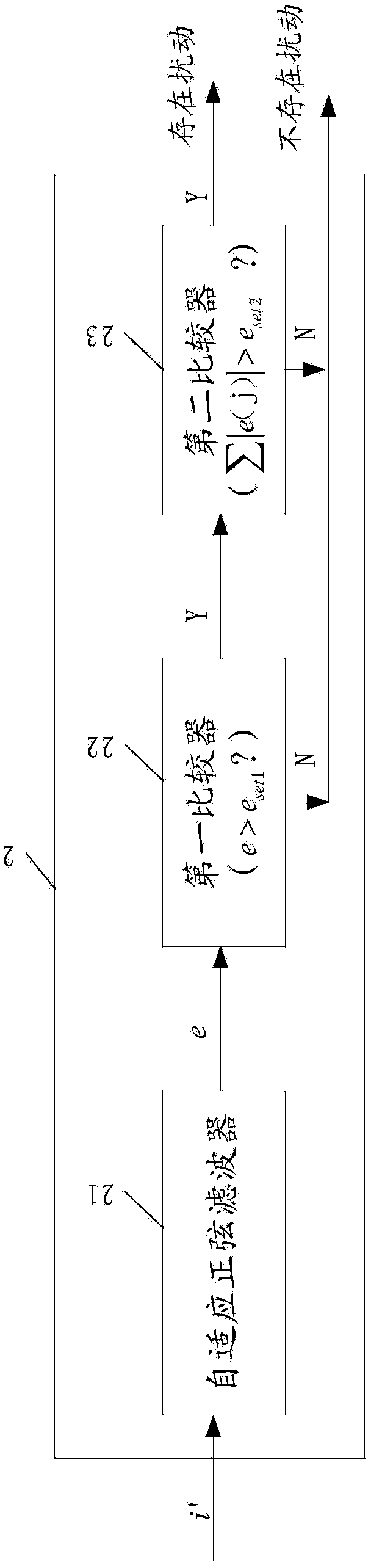 Method for identifying parameters of active linear network with given network structure