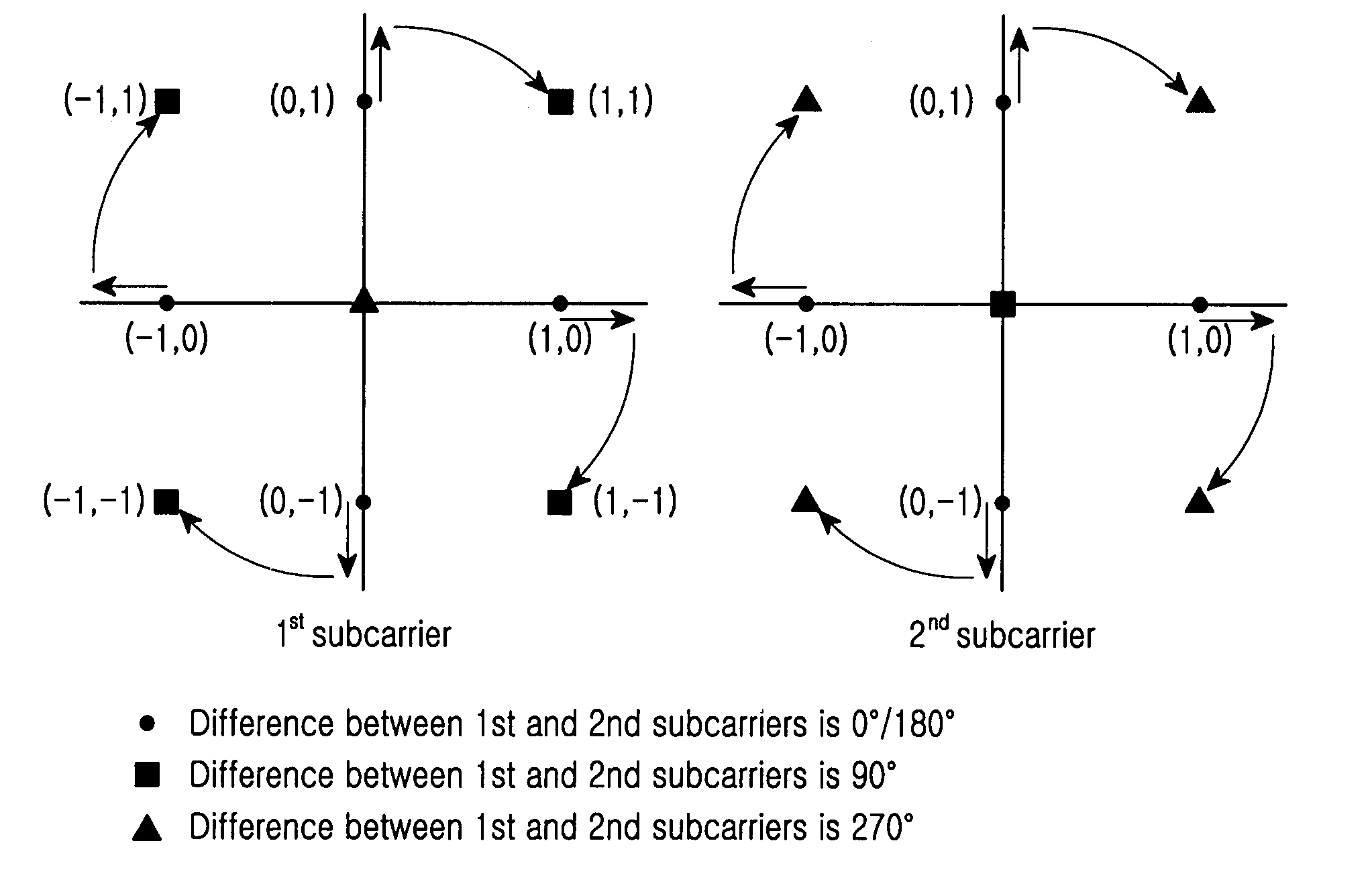 Method for transmitting signal in wireless communication system